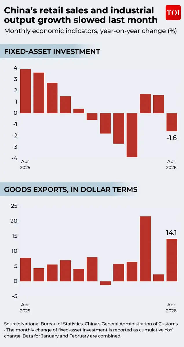 Goods exports
