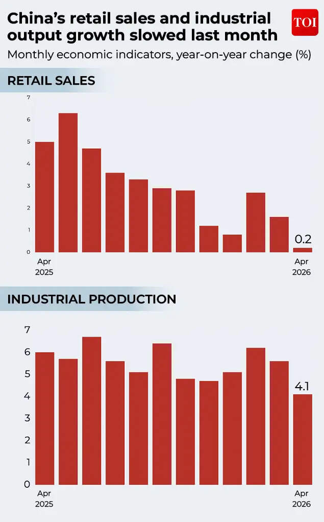 Retail sales