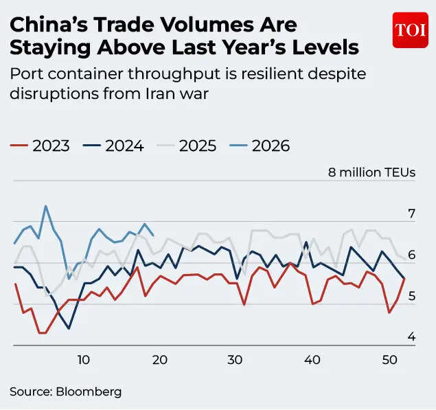 Trade volume