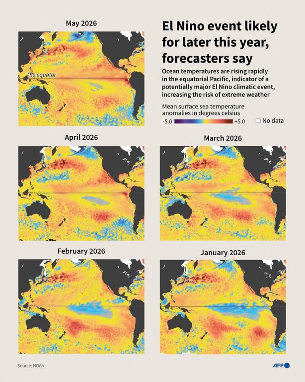 Infographic with maps of the Pacific ocean showing the rise in monthly sea surface temperatures 