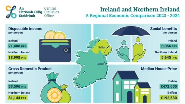 Infographic of economic comparisions between Ireland and Northern Ireland