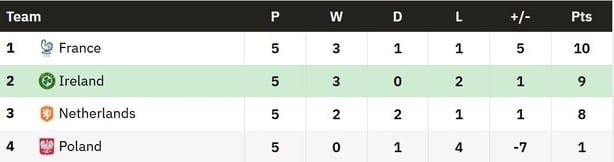 world cup group