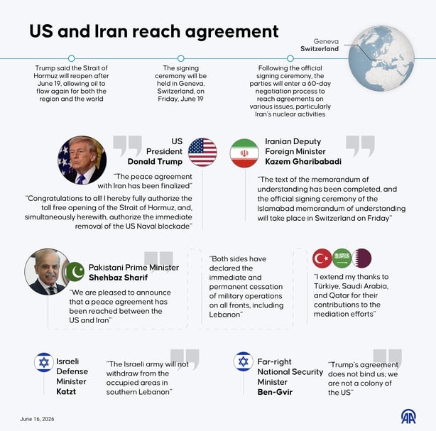 An infographic titled 
