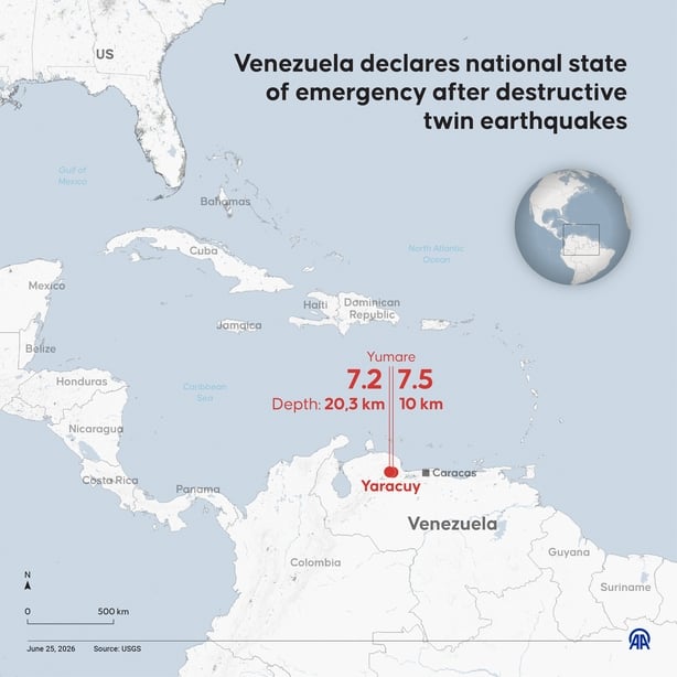 Two powerful earthquakes measuring 7.5 and 7.2 struck Venezuela 39 seconds apart on Wednesday, June 24, causing widespread damage and prompting large-scale emergency response efforts, according to the U.S. Geological Survey (USGS). (Photo by Mehmet Yaren Bozgun/Anadolu via Getty Images)