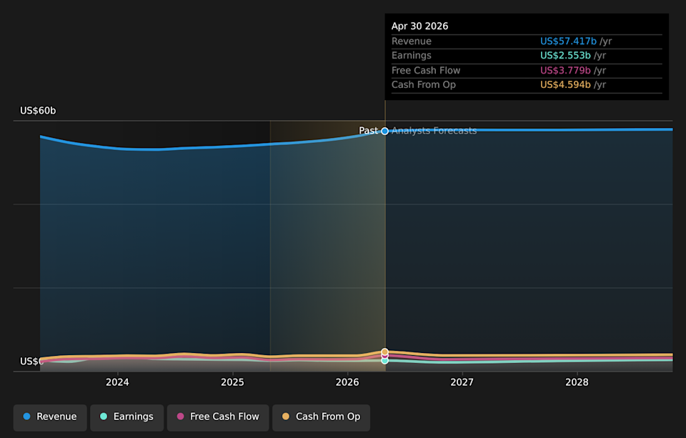 NYSE:HPQ Earnings & Revenue Growth as at Jun 2026
