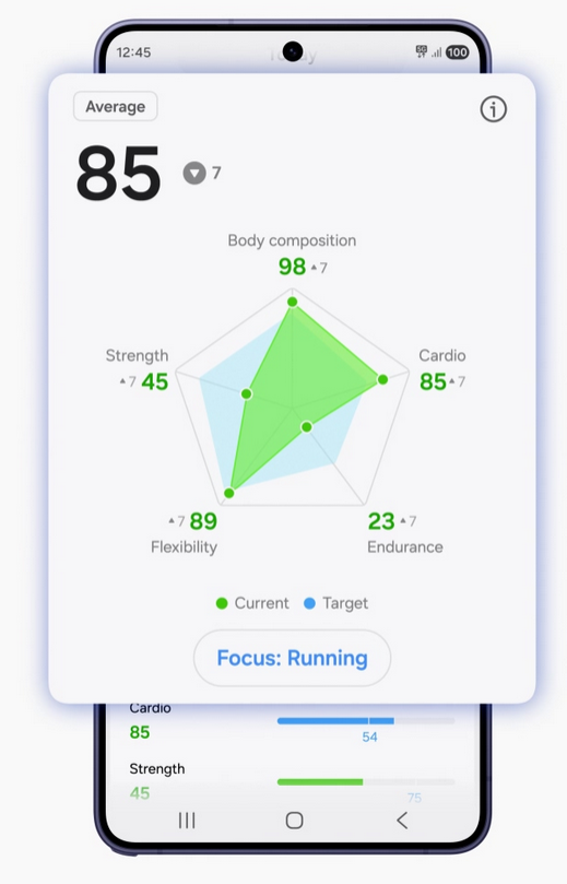 Samsung Fitness Index showing an average score of 85 with running as the focus activity