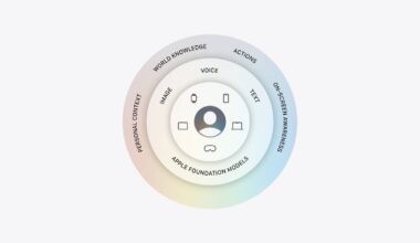 Apple Reveals New AI Architecture Built Around Google Gemini Models