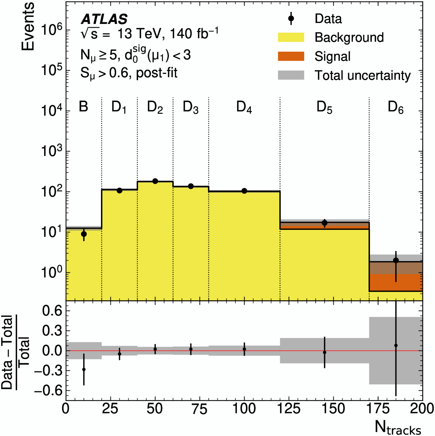 Physics,ATLAS
