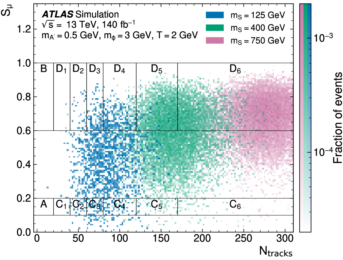 Physics,ATLAS
