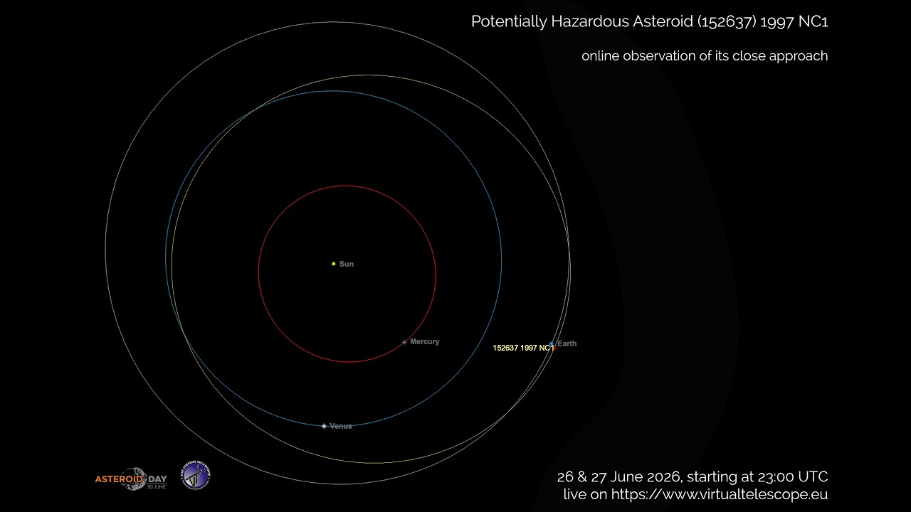 Potentially Hazardous Asteroid (152637) 1997 NC1 close encounter: online observation – 26 June 2026 - YouTube