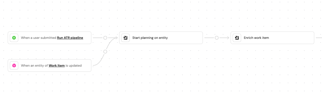 Workflow diagram of the planning phase, triggered when a ticket is created.