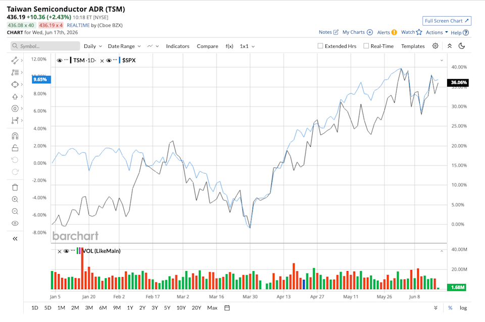 www.barchart.com