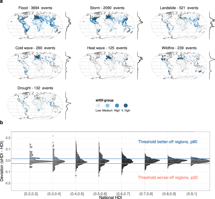 Fig. 1: Climate-related disasters and intra-country deviation of human development in impacted regions.