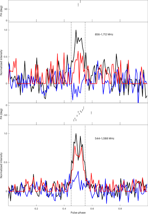Pulsed radio emission from a central compact object