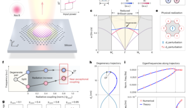Optical multistability in a compact microcavity enabled by near-exceptional coupling