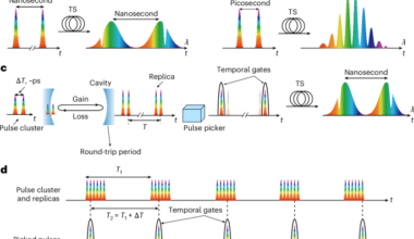 Temporally super-resolved dispersive Fourier transformation spectroscopy