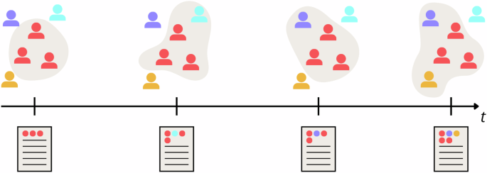 Team careers in science: formation, composition and success of persistent collaborations