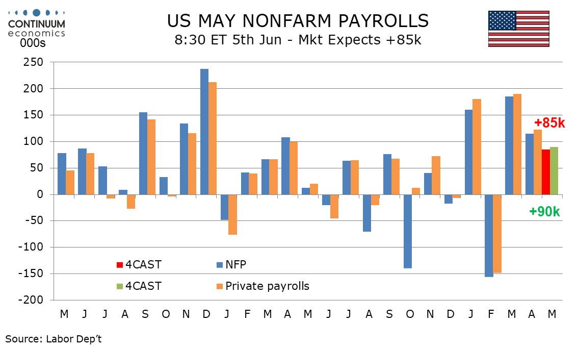 Preview: Due June 5 - U.S. May Employment (Non-Farm Payrolls