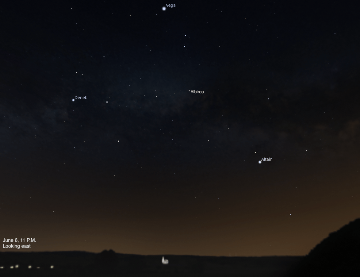 A simulated night sky looking east on June 6, 2026, at 11 P.M. The Summer Triangle stars Vega, Deneb, and Altair are visible, along with the double star Albireo at the head of Cygnus. The faint band of the Milky Way stretches across the scene.