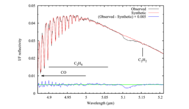 An Unidentified Absorption Feature At 5.11 μm On The Surface Of Titan And Pluto From JWST Spectroscopy