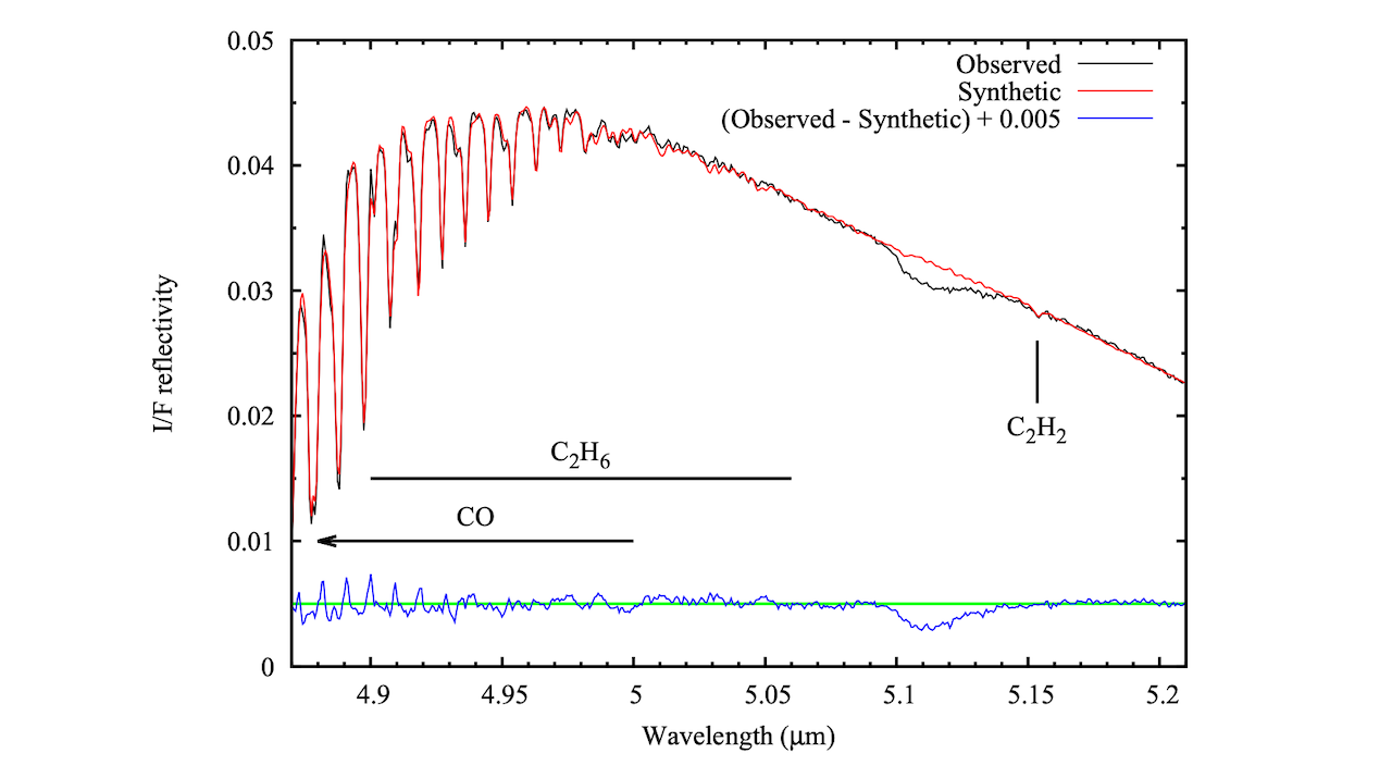 An Unidentified Absorption Feature At 5.11 μm On The Surface Of Titan And Pluto From JWST Spectroscopy