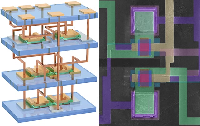 Stacked diagram