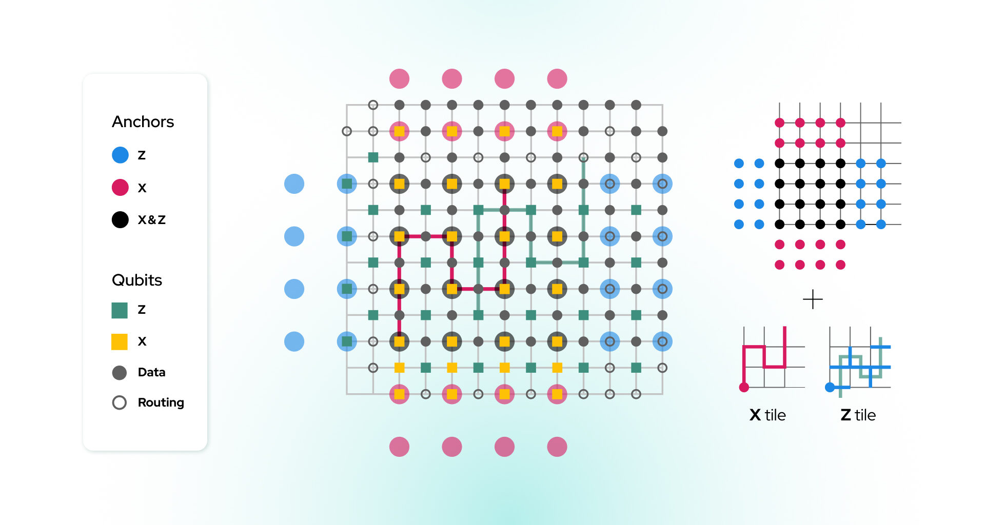IQM