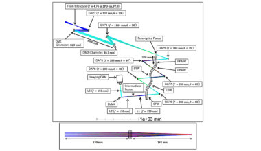 Japan’s Possible Contributions For Coronagraph Of The Habitable Worlds Observatory (HWO)