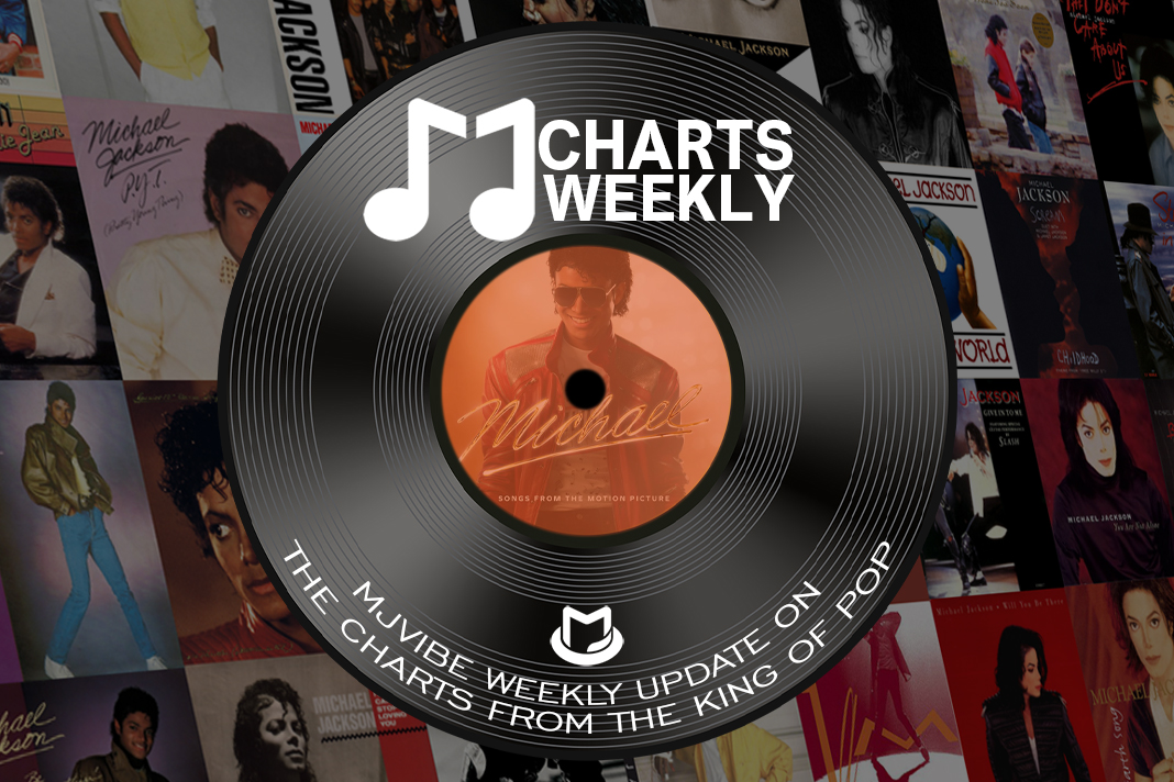 MJ Charts Weekly on June 20, 2026