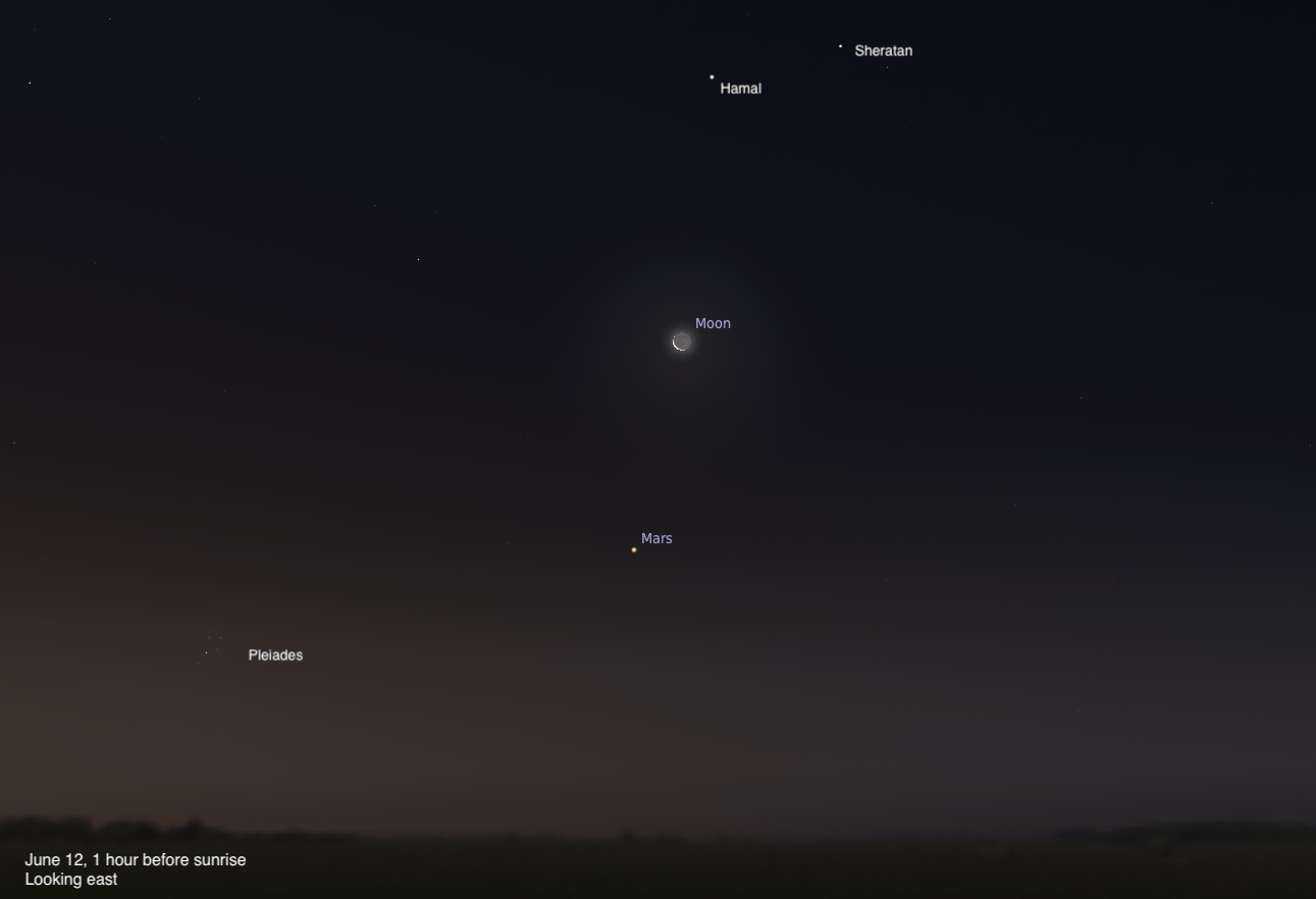 A simulated predawn sky looking east on June 12, 2026, one hour before sunrise. A thin crescent Moon appears in the center, with the reddish dot of Mars below it. The Pleiades star cluster is visible to the lower left, and the stars Hamal and Sheratan of Aries are seen at upper right.
