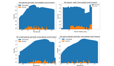 Predictive Rankings of the Probability for Temperate Terrestrial Worlds for the HWO ExEP Mission Star List