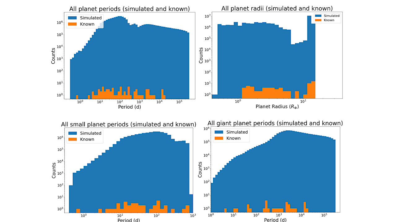 Predictive Rankings of the Probability for Temperate Terrestrial Worlds for the HWO ExEP Mission Star List