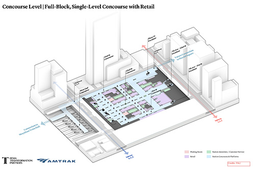 Penn-Station-Redesign Diagram of proposed Penn Station concourse showing a single-level layout with retail, waiting areas and passenger circulation connections.
