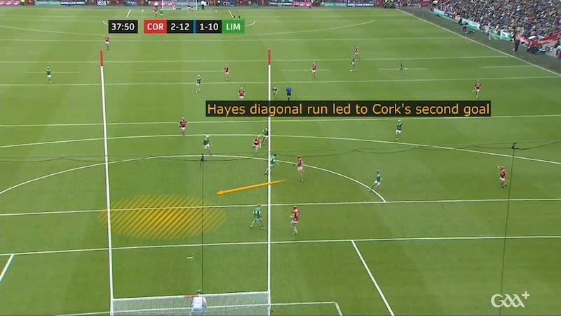 Diagonal run by Brian Hayes helped create the chance for Cork's second goal.