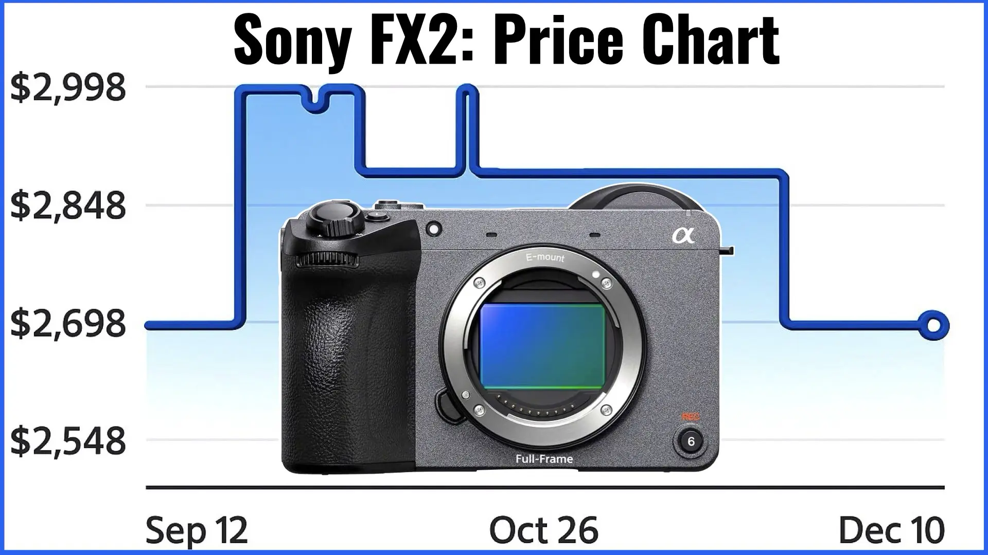 Sony FX2 Is Back to Its Lowest Price in Months on Amazon