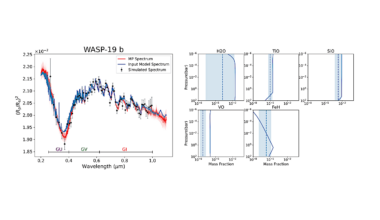 The Capability Of CSST In Characterizing Planetary Atmospheres. I. Transmission Spectroscopy Of Hot Jupiters