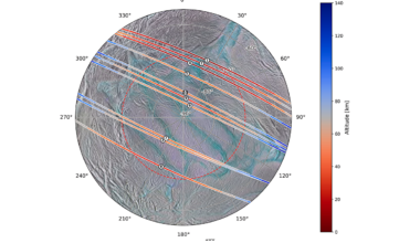 Trajectory Design For A Titan-Enceladus Plume Sampling Pseudo-orbiter Mission