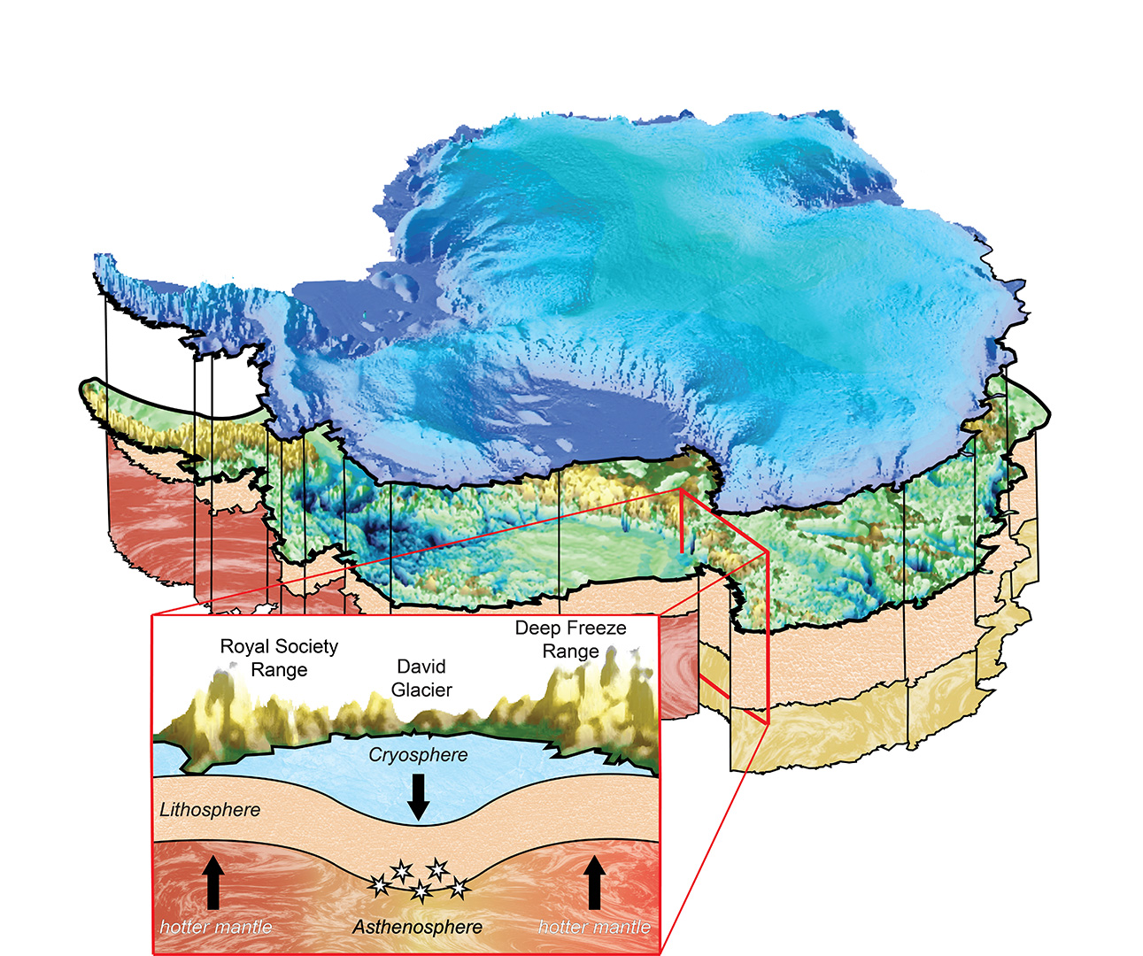 A topographical map of Antarctica, showing various plates and subduction zones.