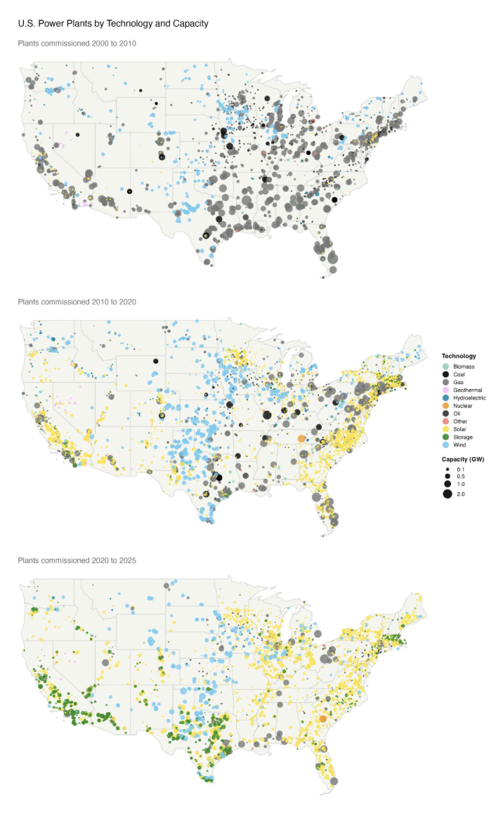 US power plants by technology and capacity