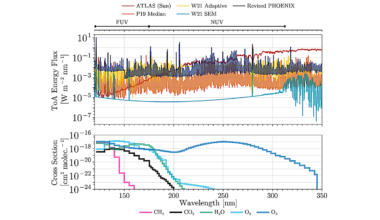 Ultraviolet-Driven Atmospheric Degeneracies Challenge Conventional Biosignature Frameworks for Terrestrial Planets with Ultracool M Dwarf Hosts: An Archean-Analog TRAPPIST-1 e Case Study