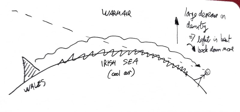 Sketch provided by Prof Conor Sweeney