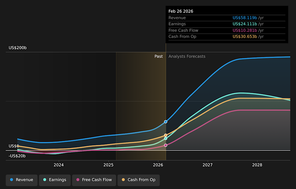 NasdaqGS:MU Earnings & Revenue Growth as at Jun 2026