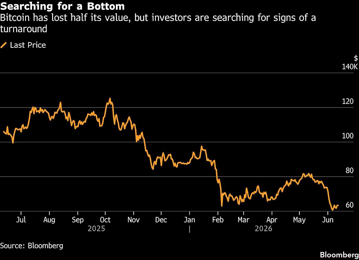 Bitcoin Bottom Hunters Are Eyeing Up AI Frenzy, SpaceX IPO