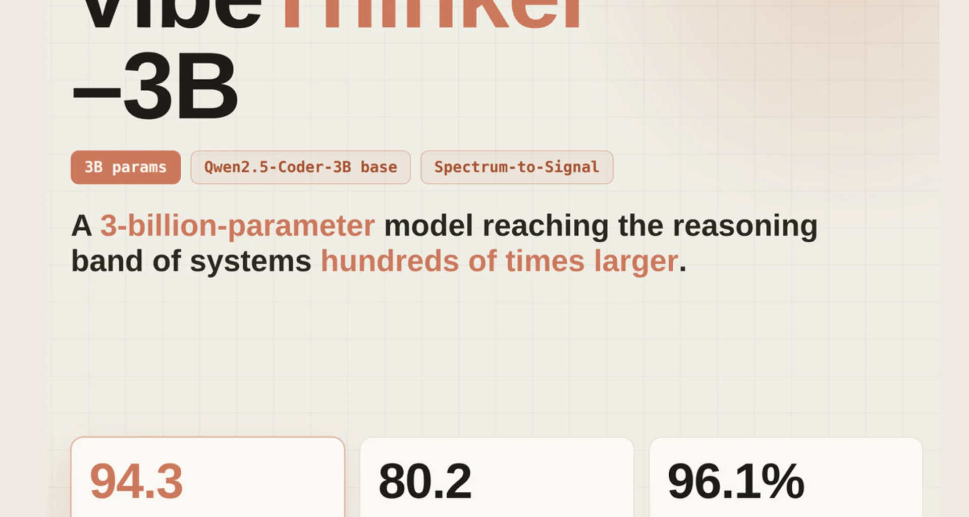 VibeThinker-3B: A 3B Dense Reasoning Model Built on Qwen2.5-Coder-3B With the Spectrum-to-Signal Post-Training Pipeline
