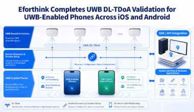 Eforthink Launches Indoor Navigation and Spatial Services for UWB-Enabled Smartphones