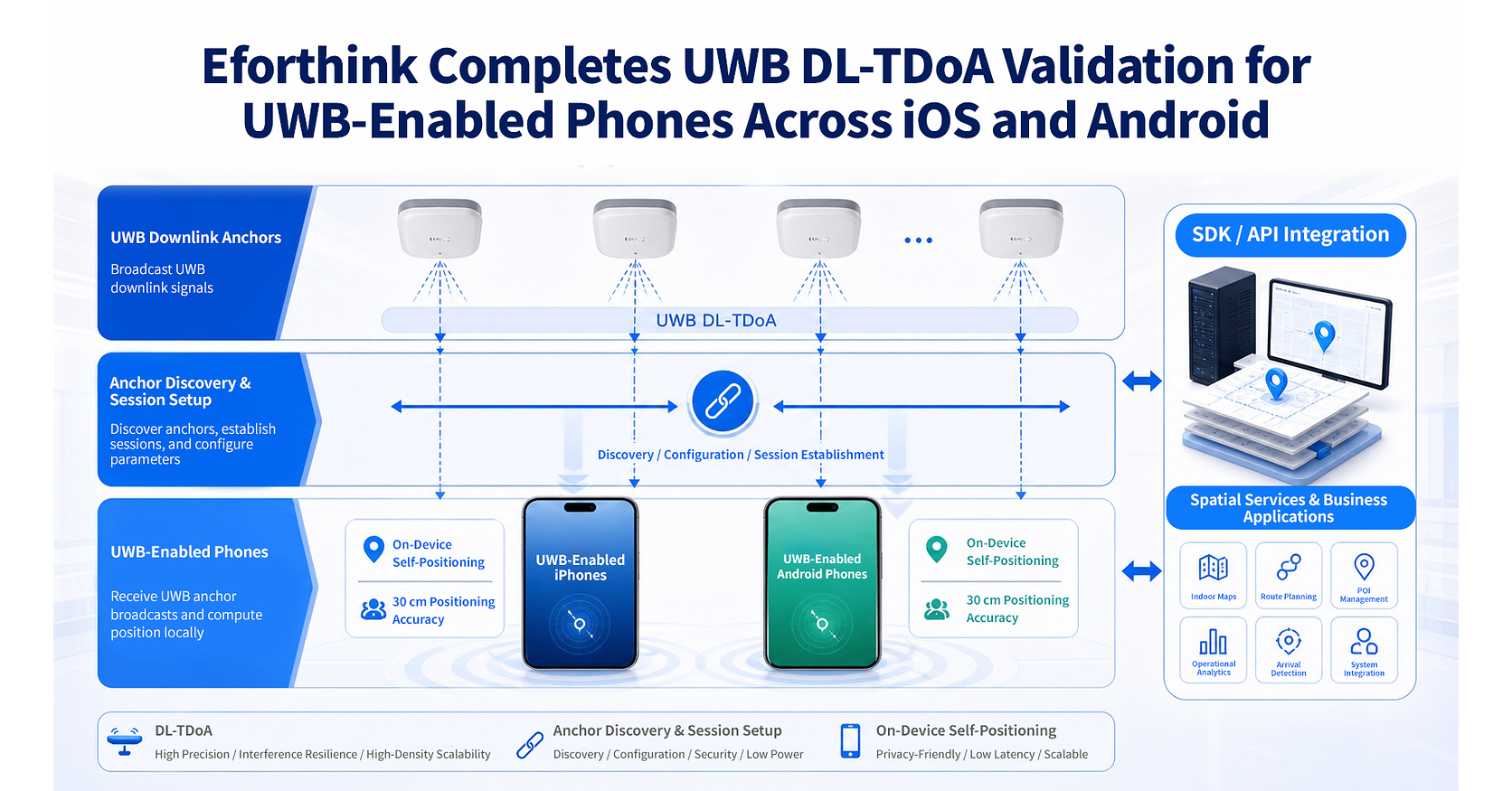 Eforthink Launches Indoor Navigation and Spatial Services for UWB-Enabled Smartphones