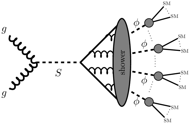 Physics,ATLAS