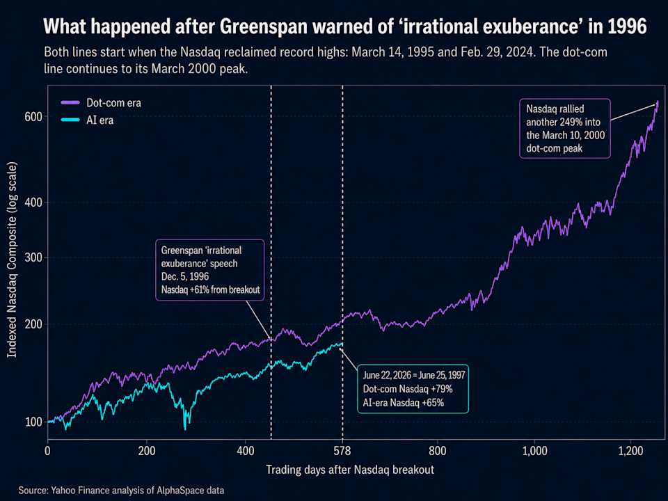 What happened after Greenspan warned of "irrational exuberance" in 1996. Both lines start when the Nasdaq reclaimed record highs: March 14, 1995, and Feb. 29, 2024. The dot-com line continues to its March 2000 peak.