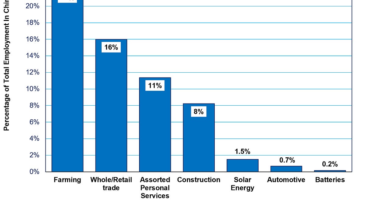 China Caught In “High-Technology/Low-Productivity Trap”