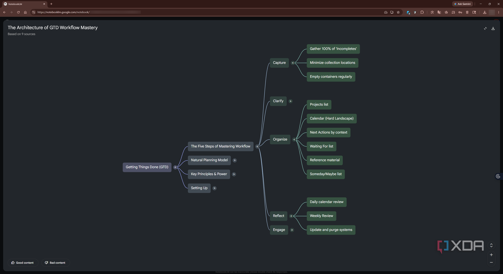 NotebookLM epub mind map